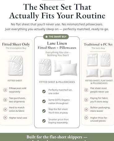 Queen Organic Cotton Fitted Sheet + 2 Pillowcases, 15
